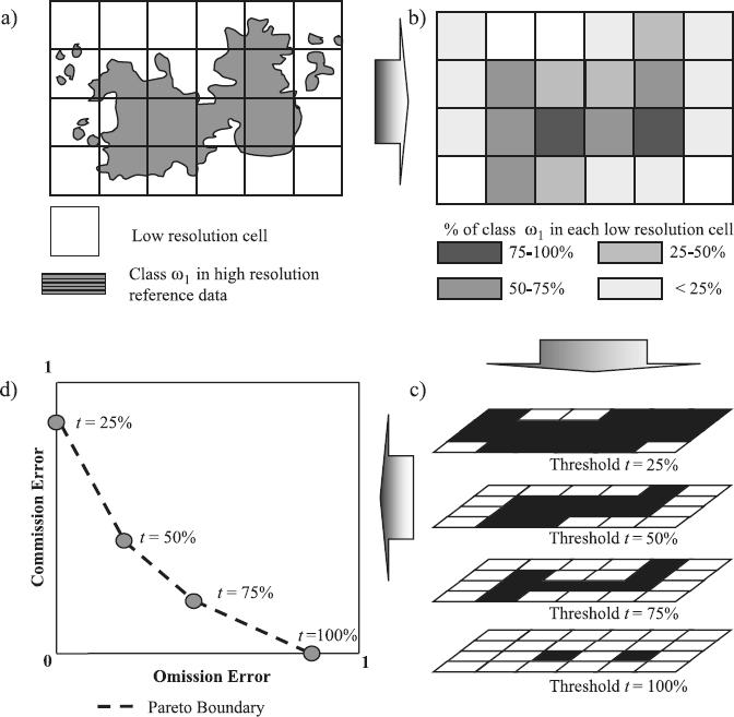 The Pareto Boundary method to estimate accuracy of the land cover map Boschetti et al.