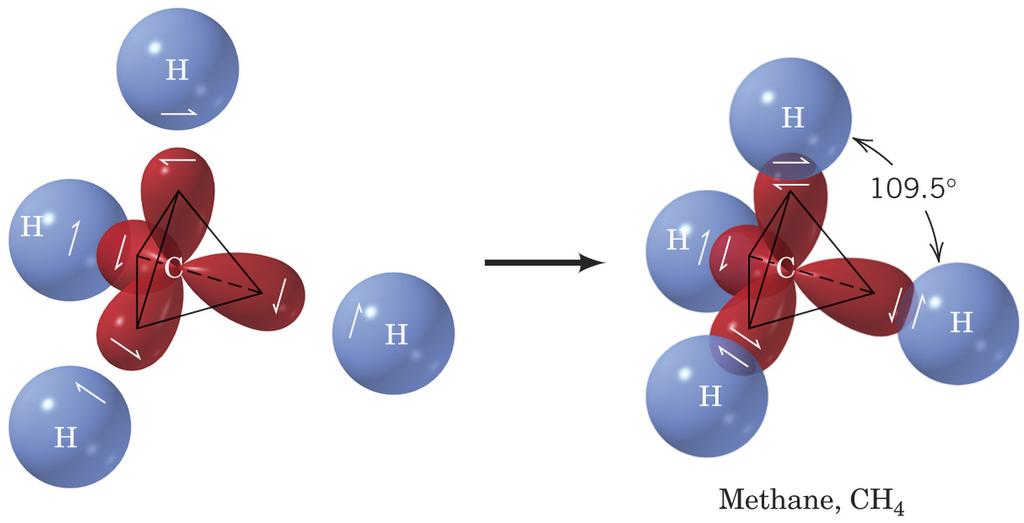 Bonding in Methane: sp 3 hybridization &
