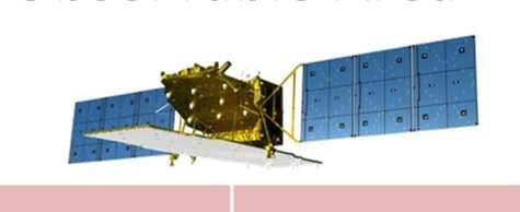 Evolution in Japanese SAR Satellites 15 m 10 m 2000 km Higher & Wider - Resolution & Observable Area 5 m 1000 km Resolution Observable Area JERS-1 ALOS ALOS-2 Resolution Swath 18 m 75 km - Fixed