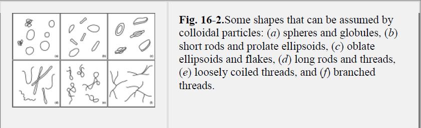 Size and Shape of Colloidal Particles Particles in the colloidal size range possess a surface area that is enormous compared with the surface area of an equal volume of larger particles.