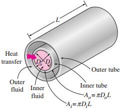 For tubular heat exchangers we must take into account the conduction resistance in the wall and convection resistances of the fluids at the inner and outer tube surfaces.