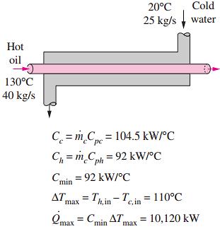 THE EFFECTIVENESS NTU METHOD NTU Number of Transfer Units This method is based on a dimensionless parameter called the heat transfer effectiveness ε, defined as: The actual heat transfer rate in a