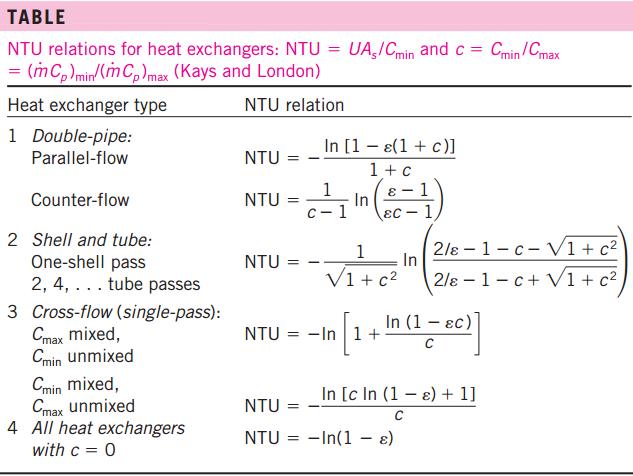 it can also be determined from the effectiveness NTU method by first evaluating the effectiveness ε