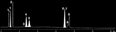 6 mm Mobile Phase: A: Acetonitrile B: Water C: 00 mm Ammonium Formate, ph. Gradient: A/B/C (90:5:5) for.5 min to A/B/C (50:5:5) in 7.