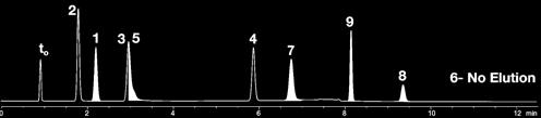 Columns: As noted Dimension: 50 x.6 mm Mobile Phase: A: Acetonitrile B: Water C: 00 mm Ammonium Acetate, ph 5.