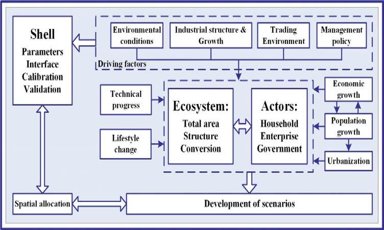 Promising applications for environmental protection and sustainable development for nations/regions Data Integration Identification of the Interactions between REE (Resource, Ecology and Environment)