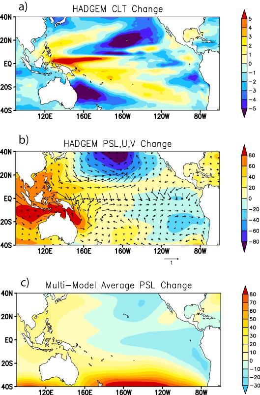 HadGEM1 2 CO 2 Change Observed Decadal 2 CO 2 Simulation cloud change 2 CO 2