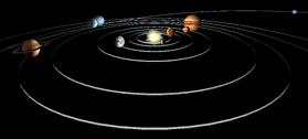 History Early Greek astronomers thought that the planets moved in circular orbits about an unmoving earth, since the circle is the simplest mathematical