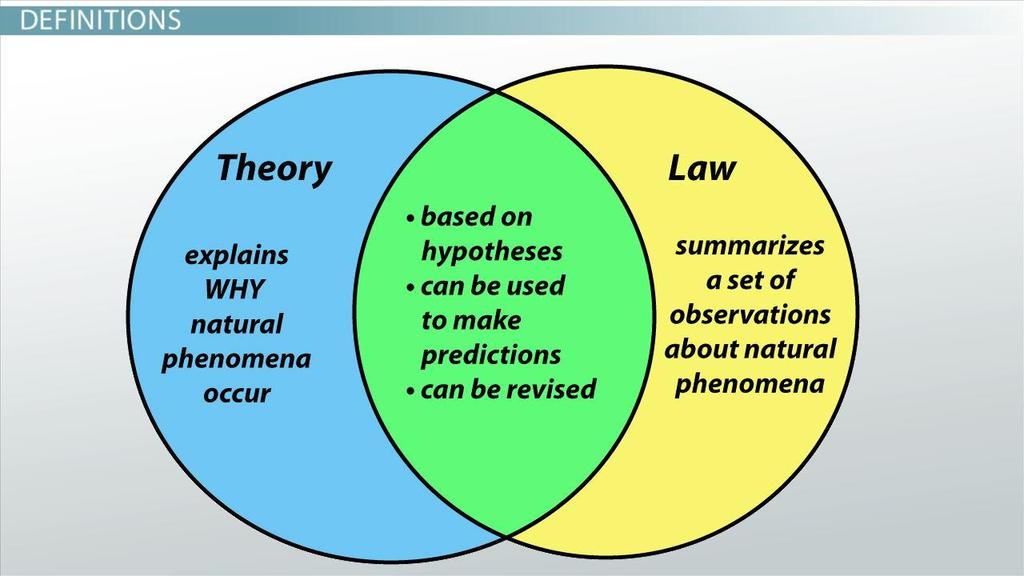 A theory is a way of