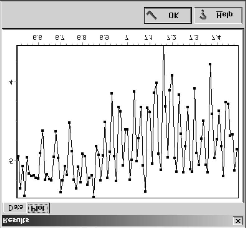 Figure 52. The final noise spectrum for 1263 Varsavia. This is more reasonable since there is a decided winner for the lowest RMS value. However, that s still no guarantee this period is the true one.