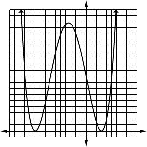 Graphing Polynomial Functions 4.7 Write the possible equation for each polynomial graph shown in factored form.