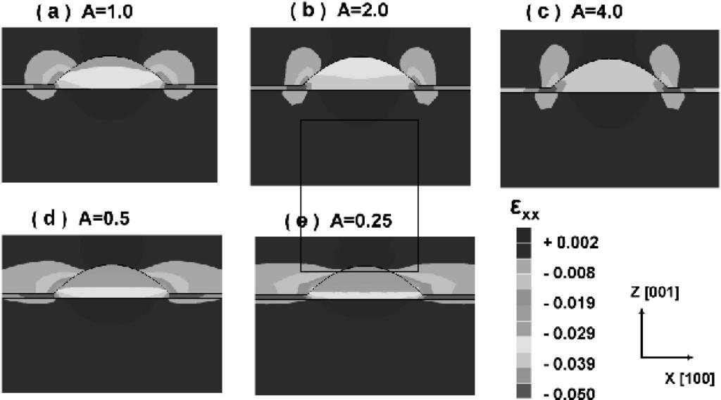 A Review of Strain Field Calculations in Embedded Quantum Dots and Wires 27 Figure 26. Contours in the midplane of one of the lens-shaped dots from Fig. 26 for different values of anisotropy ratio A.