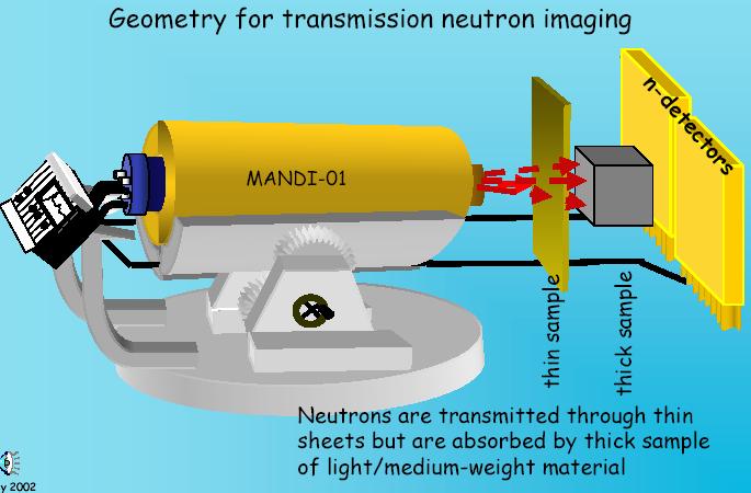IMAGING techniques Transmission