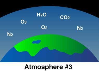 atmosphere. Solar energy broke ammonia apart into nitrogen and hydrogen.