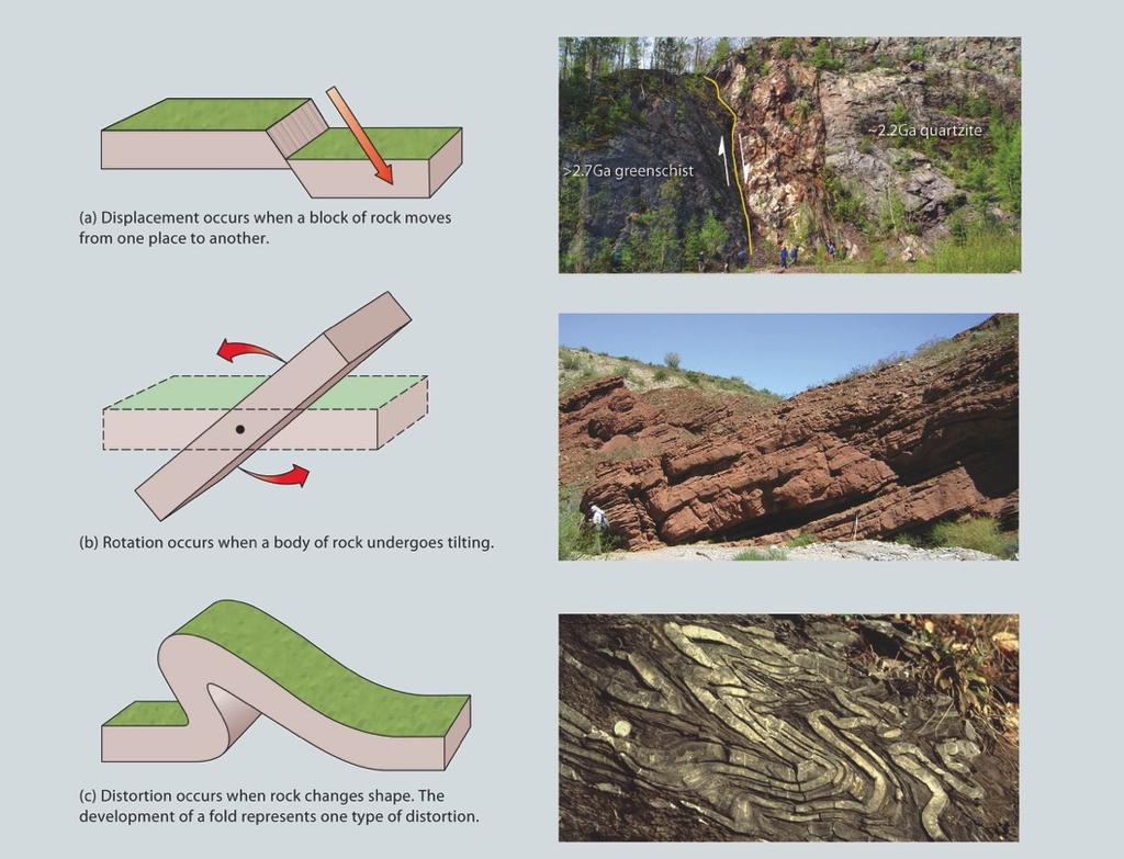 Brittle vs. Ductile Deformation! There are two major deformation types: brittle and ductile.