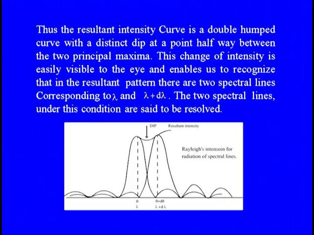 Therefore the intensities of Maxima in the resultant intensity patterns are = the those of original Maxima.