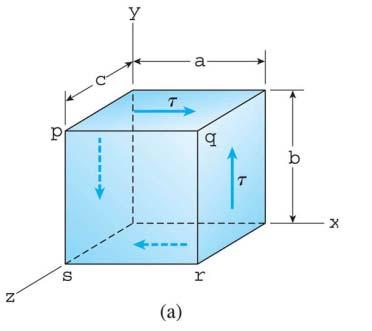 shape of the element Rectangular parallelepiped becomes oblique parallelepiped.