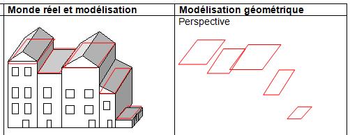 Challenge examples (1) The generalised representation of building as 2,5D data (IGN) The detailed