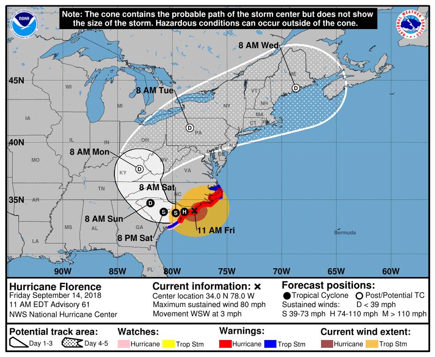 Hurricane Center (NHC) Forecast