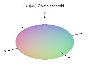 This is the standard equation of a circle with radius a in the xy-plane. In the xz-plane y = 0, so the spheroid equation becomes: x 2 a 2 + z2 c 2 = 1.