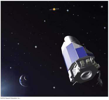 Kepler NASA's Kepler mission was launched in 2009 to begin looking for transiting planets.