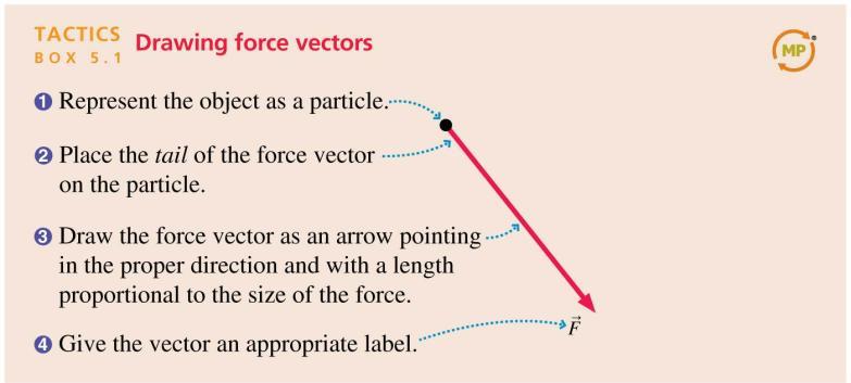 forces are forces that act on an object without physical contact