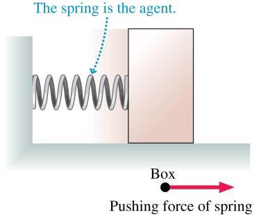 Example: Drawing a force vector A box is pulled down by gravity.