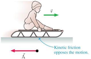kinetic friction force is directed tangent to the surface, and opposite to the velocity of the object relative to the