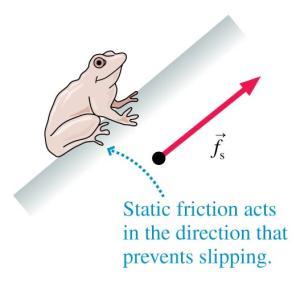 the contact force that keeps an object stuck on a surface, and prevents relative motion The static friction force is
