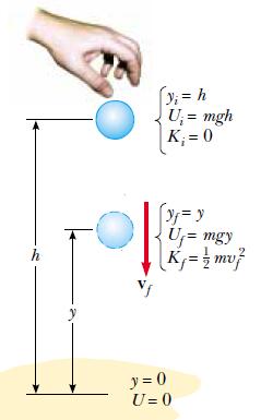 Example 8. all in Free Fall A ball of mass m is dropped from a height h above the ground, as shown in Figure.