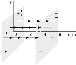 9. [5 points] An infinitely long cylindrical shell of radius 6.0 cm carries a uniform surface charge density σ = 12 nc/m 2. The electric field at r = 10 cm is approximately A) 12 kn/c B) 0.