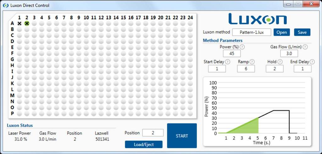 Luxon Ion Source is completely integrated on : Orbitrap mass analyzers : The disruptive power and speed of Luxon Ion Source redefines high-resolution, accurate-mass (HRAM).