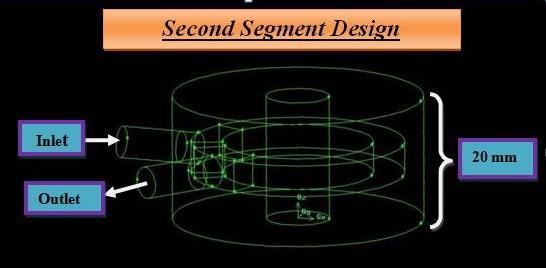 3.1.1 Second Design of Segment The inlet and outlet pipe are on same side of water jacket and are separated by a separating wall of 4 mm thickness. Water jacket Plasma flow passage Fig.3. Isometric view of second design of segment Created in GAMBIT on the basis of dimensions given by B.