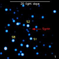 Near-infrared image sequence, central 30 light-days of Sgr A West Only recently, with new adaptive-optical imaging, has it been possible finally to see Sgr A* itself at infrared wavelengths.