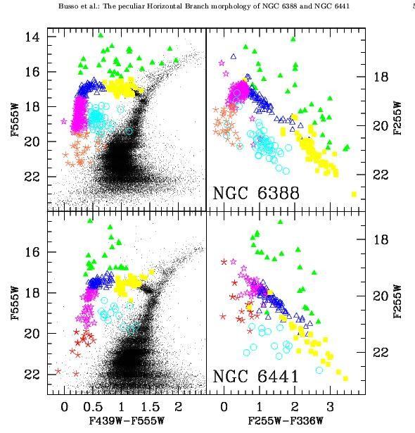 Two weard GCs in the Bulge: * High metallicity ([Fe/H]~ 0.