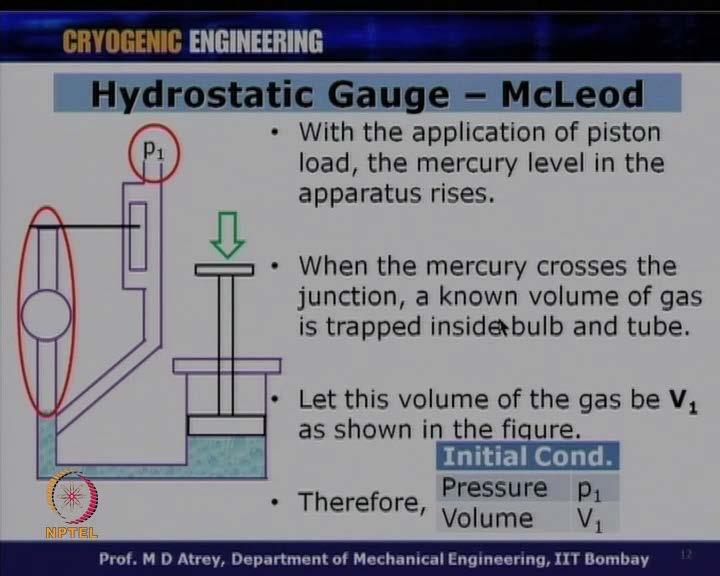 (Refer Slide Time: 10:32) Now, with the application of piston load, when the piston is moved down, mercury now will move up; with the application piston load the mercury level in the operate rises,