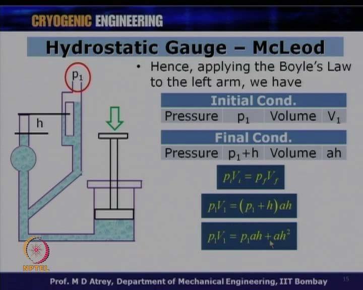 Let a be the cross sectional area of the tube, we have final condition as pressure at this point is going to be p 1 plus h equivalent, and volume is going