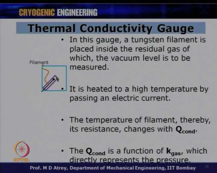 (Refer Slide Time: 24:42) So, thermal conductivity gauge also called as piano gauge. In this gauge, a tungsten filament is placed inside the residual gas of which, the vacuum level is to be measured.
