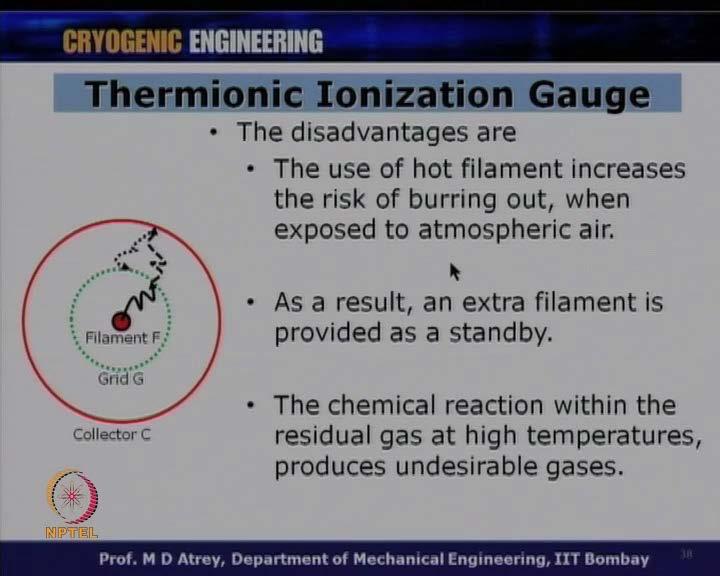 (Refer Slide Time: 36:32) The disadvantages of this gauge are: the use of hot filament - this filament is going to be hot, because when it is hot then only it will release electrons.