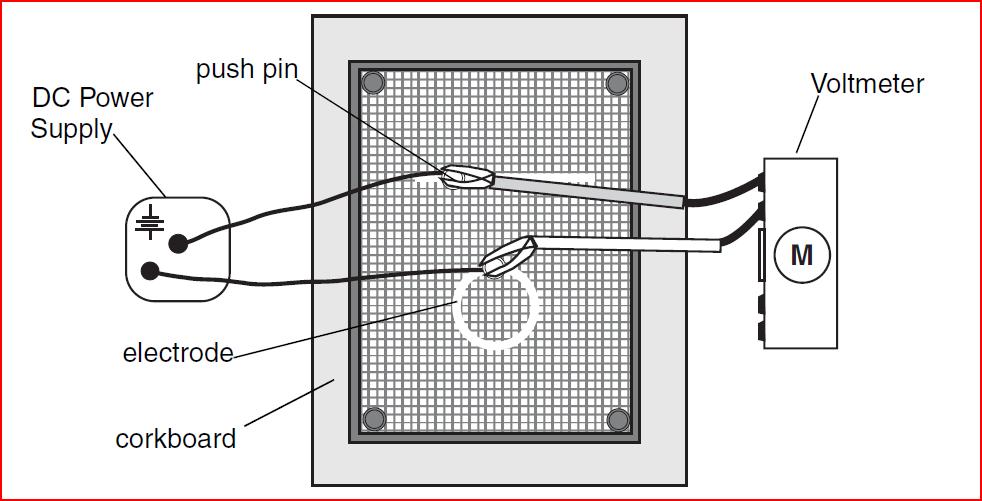 Figure 1 Equipotential mapping apparatus PROCEDURE 1. Use a conductive ink pen to draw three electrode configurations descried in part 2.