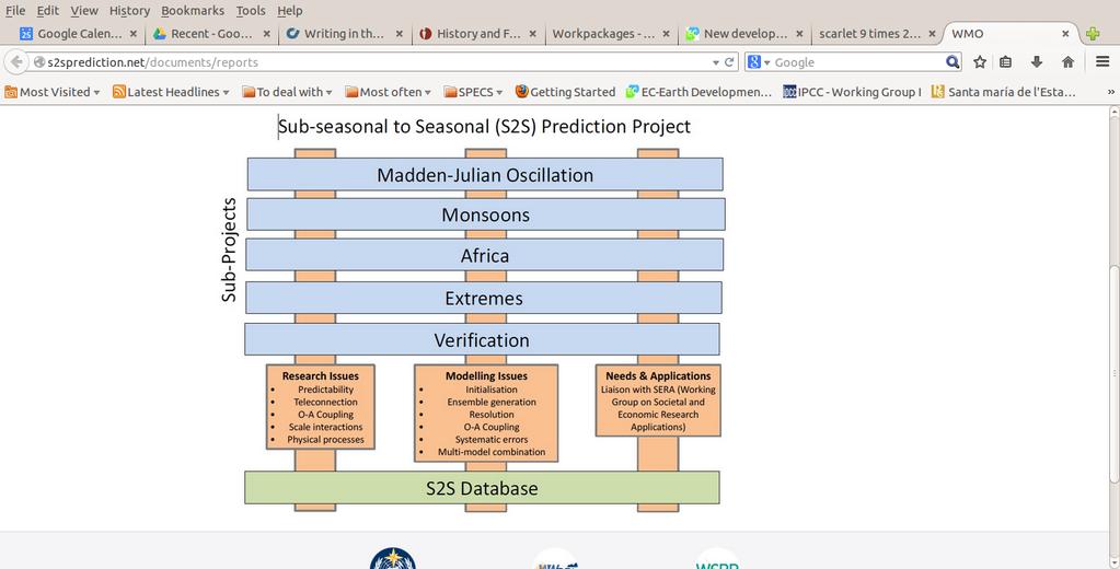THORPEX legacy projects The subseasonal-to-seasonal (S2S) prediction initiative is a WWRP/WCRP joint initiative with objectives: Ø To improve forecast skill and understanding on the subseasonal to