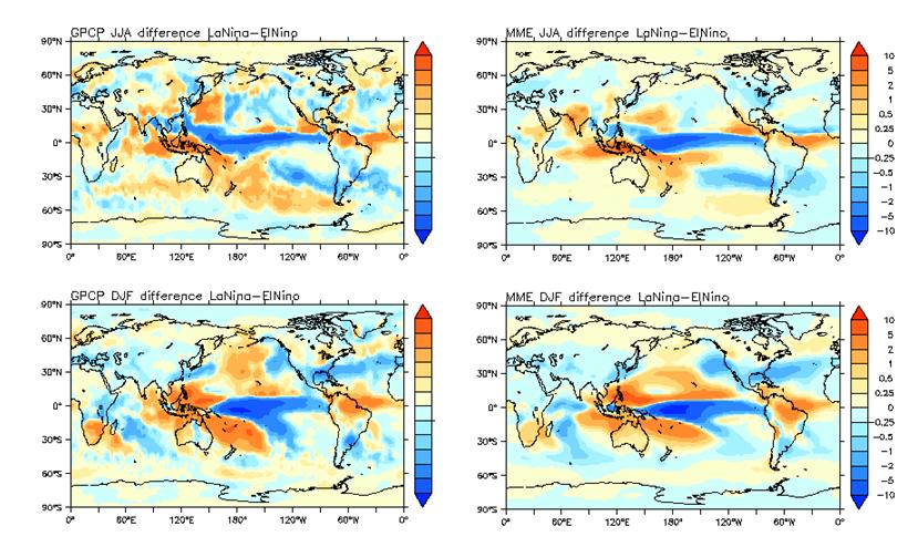 Tropical/extra-tropical links Composite precipitation differences (La Niña minus El Niño) based on years which observed seasonal mean Nino3.