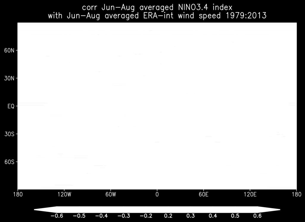 10-metre wind speed and Niño3.