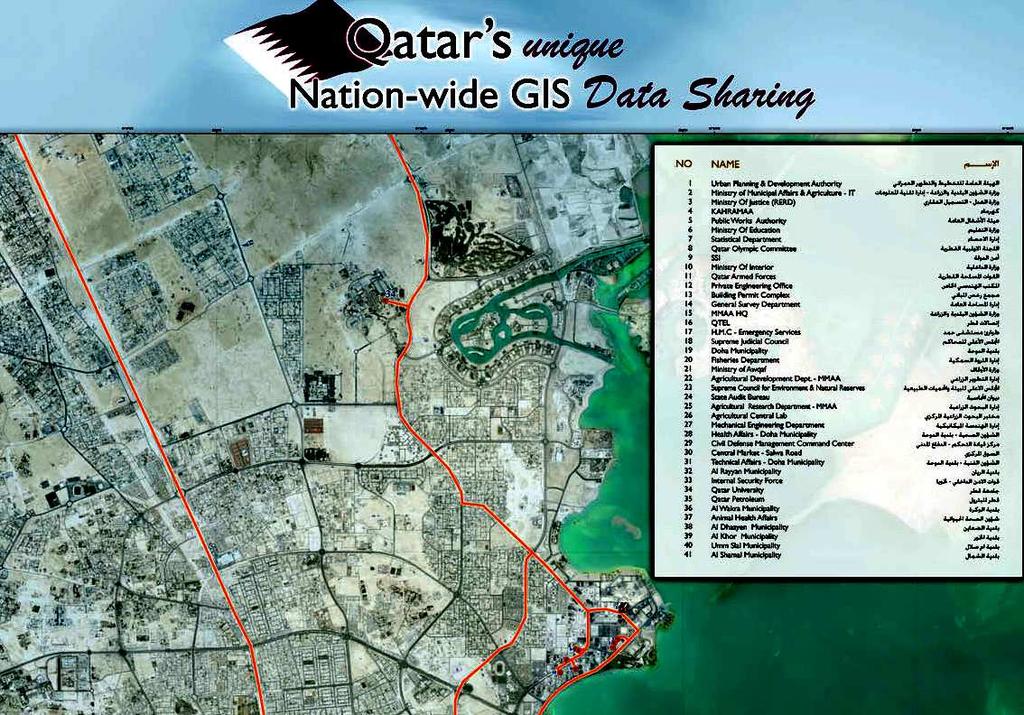 Qatar Statistics is part of- The Qatar Nationwide GIS