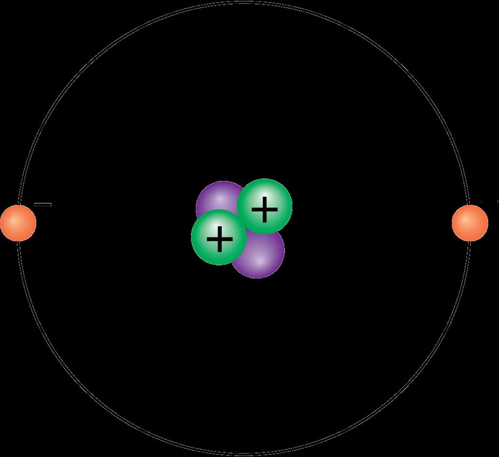 22.1 Electrical Forces and Charges The helium nucleus is composed of two protons