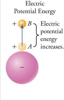 22.11 Electrical Potential Energy Imagine moving multiple charges from A to B.