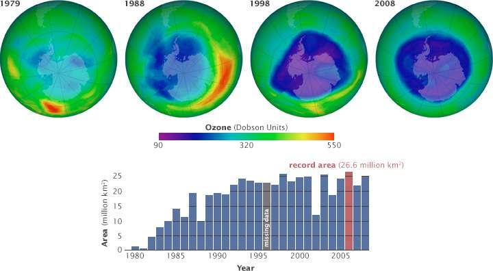 Fig. 87 The change in the size of the ozone hole http://earthobservatory.