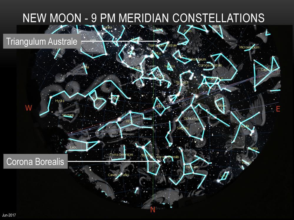 A couple of constellations in the sky along the meridian at about 9 PM during the new Moon period are the southern constellation Triangulum Australe and the northern constellation Corona Borealis