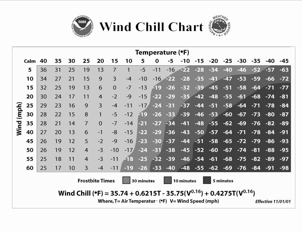 22. According to the chart above, what is the wind chill temperature when the air temperature is 15 o F and the wind speed is 30 mph? A. -17 o F B.