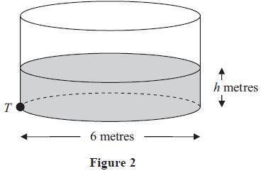 Figure 2 shows a cylindrical water tank. The diameter of a circular cross-section of the tank is 6 m. Water is flowing into the tank at a constant rate of 0.48π m3 min 1.